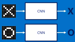 八斗-CNN图像识别